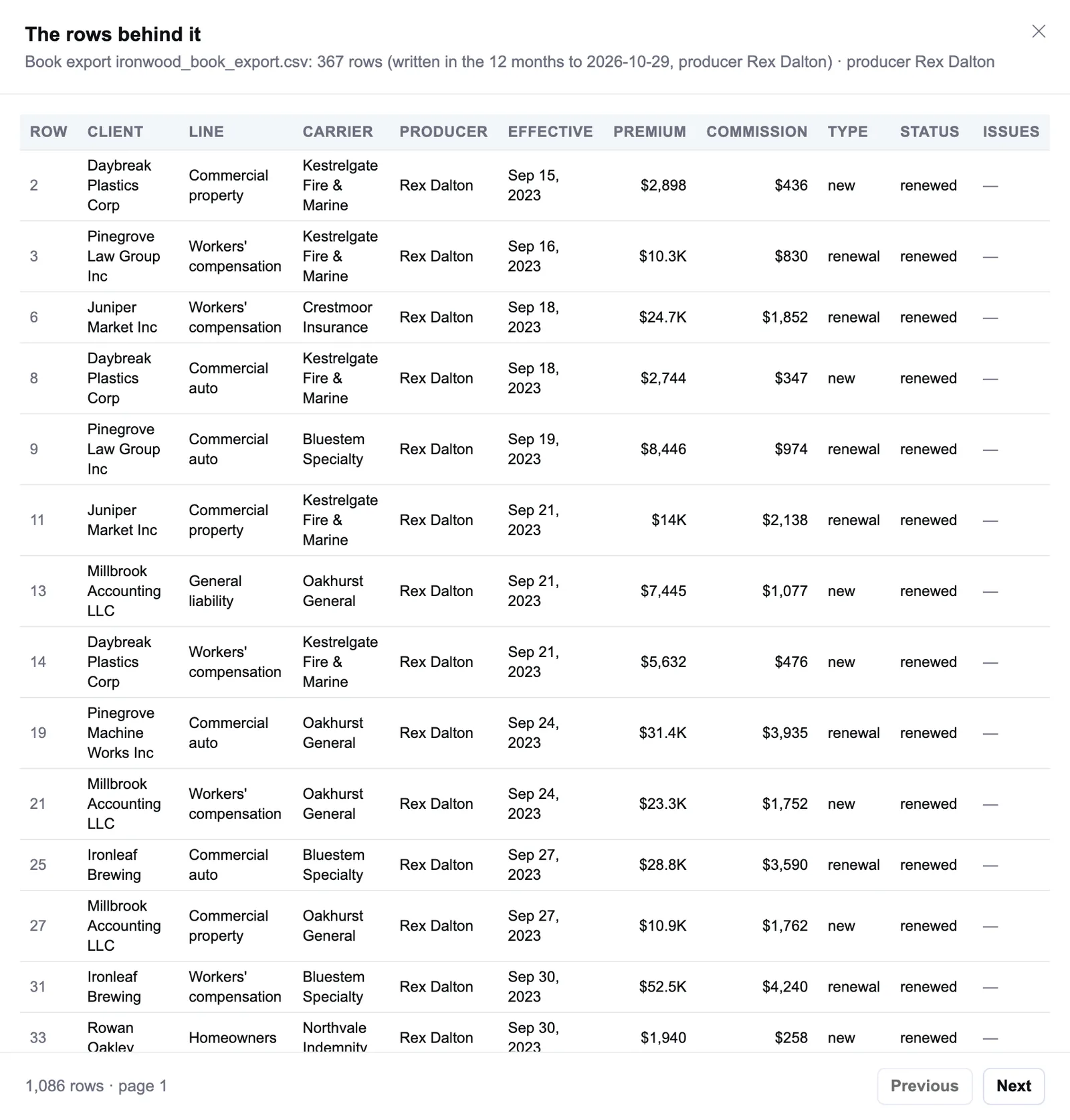 The rows behind a citation, on illustrative data