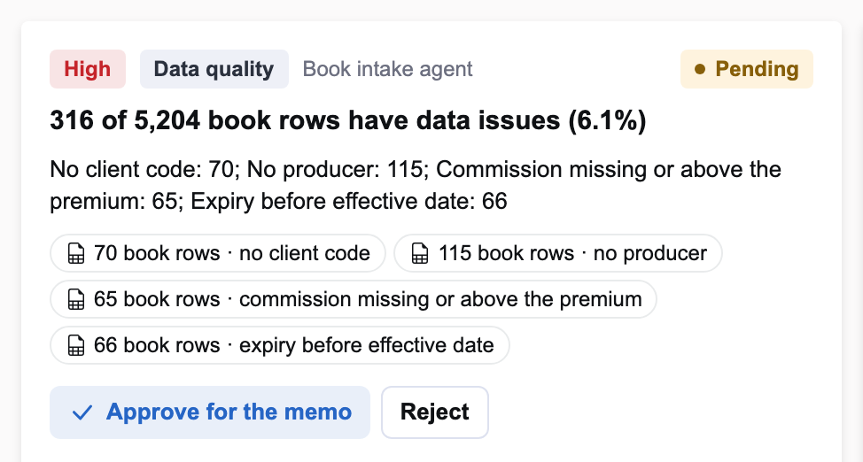 A data-quality finding: 316 of 5,204 book rows have issues