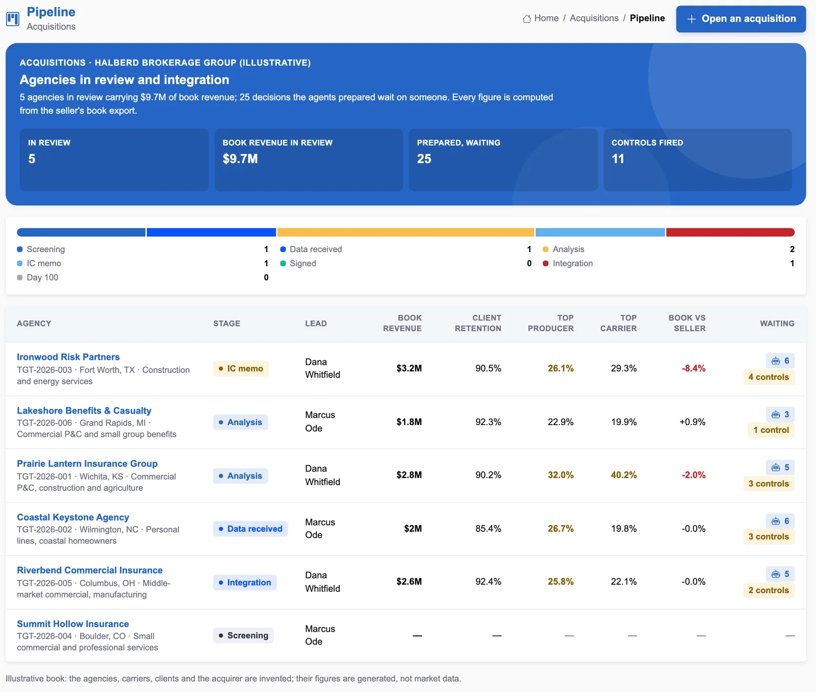 The acquisition pipeline, on illustrative data
