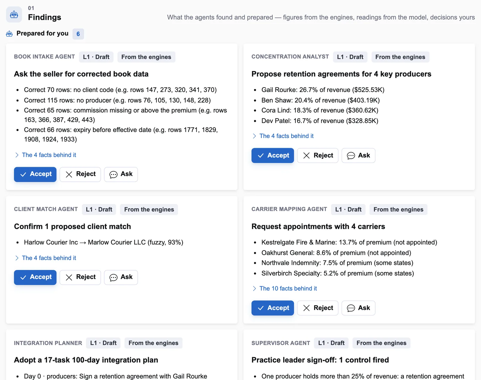 Decisions the agents prepared for an illustrative agency at data received